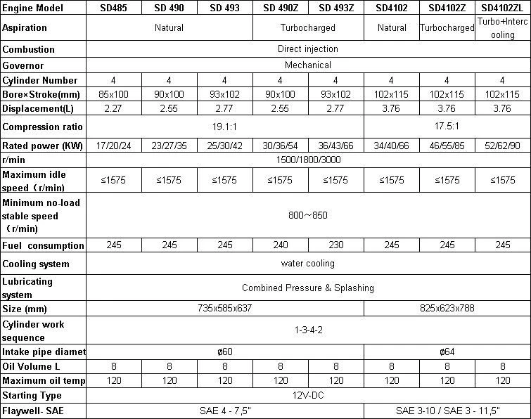 Technical Specifications Technical Specifications